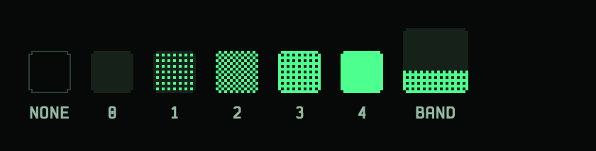 PixelLevelTile: No data (outline), levels 0–4 as pixel density, and the 30-day view's band under the figures