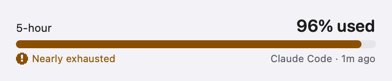 QuotaProgress: Nearly exhausted · crossed 95% (light)