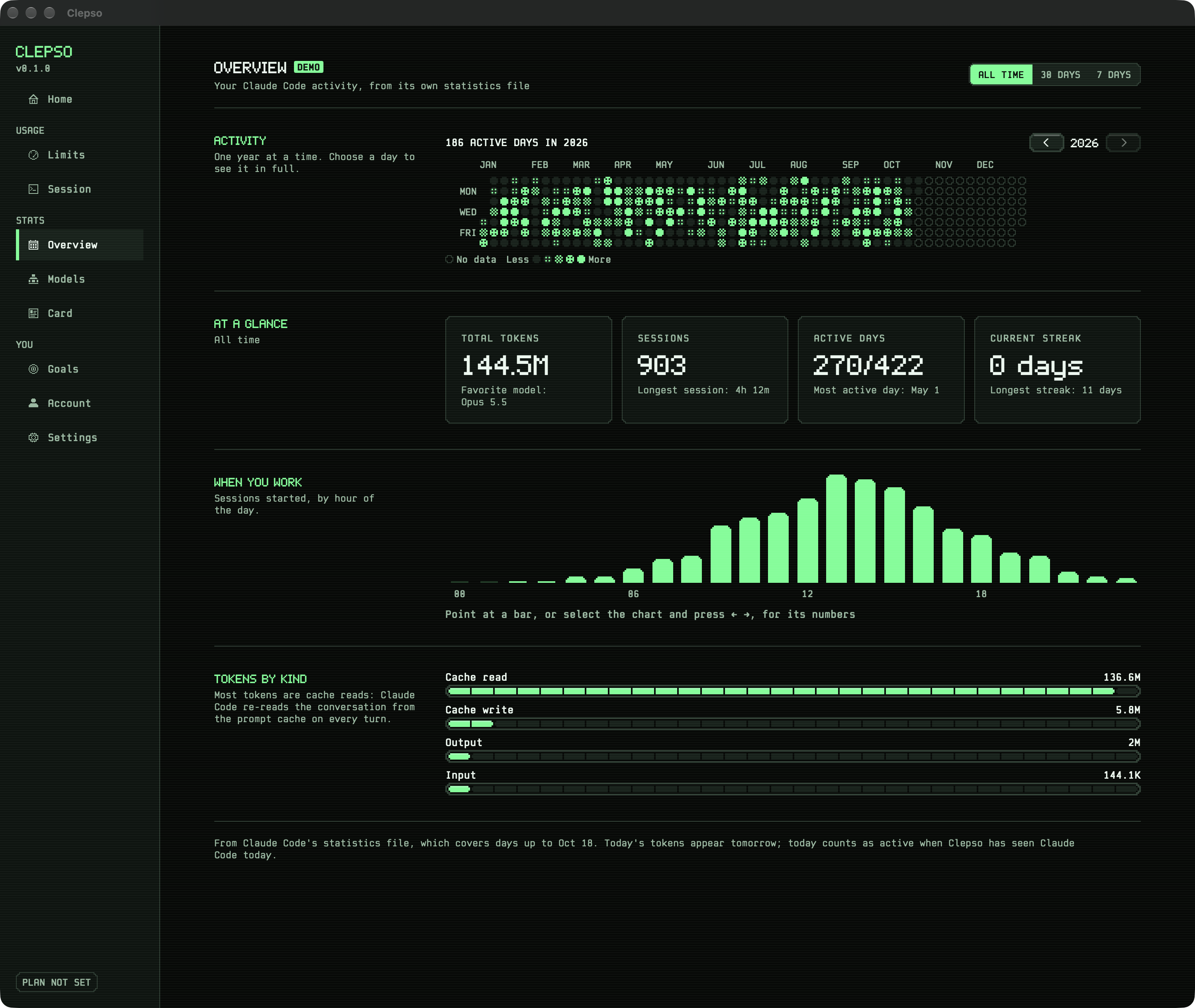 Details · Stats overview